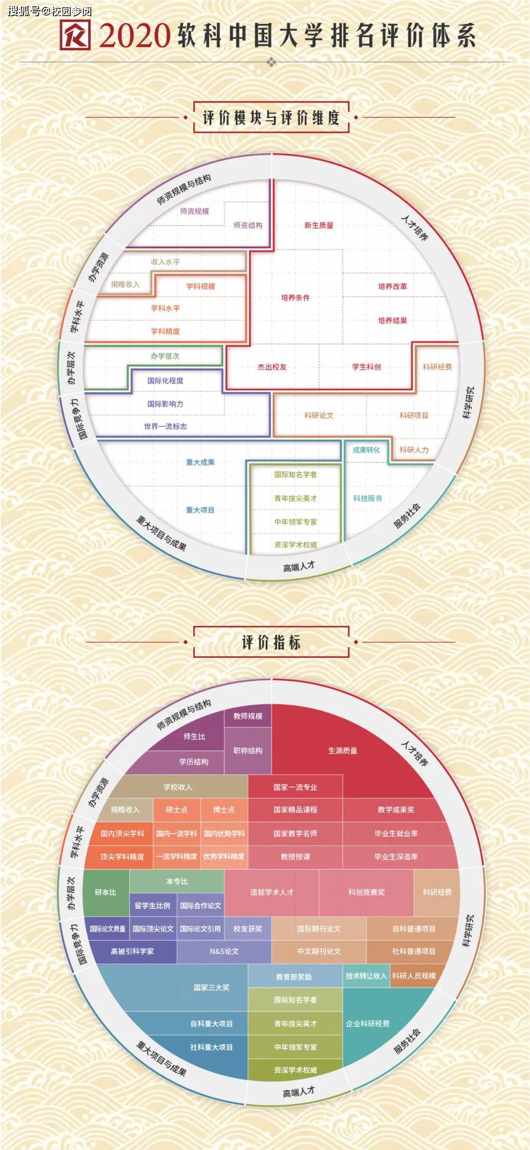 2020年辽宁高校软科_辽宁大学-中软国际专修学院2020新工科人才招生通知