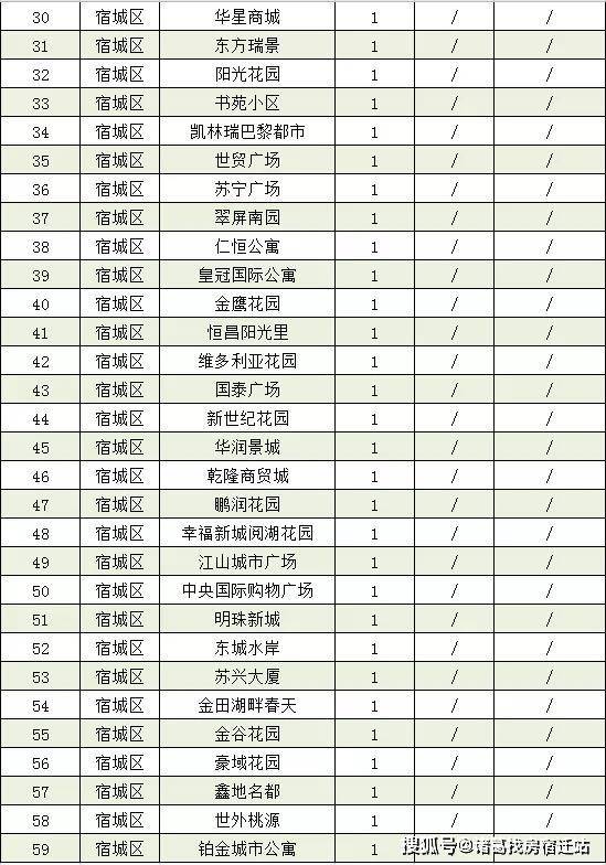 2019洋河新区GDP_洋河新区