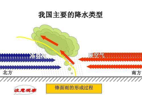 人口季节移动_气压带风带季节移动(2)