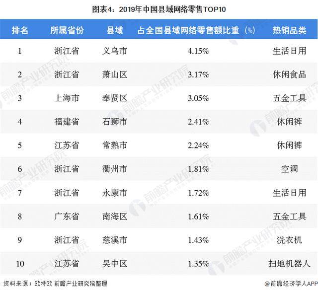 2019赣州人口最多县排名_赣州十八个县地图全图(3)