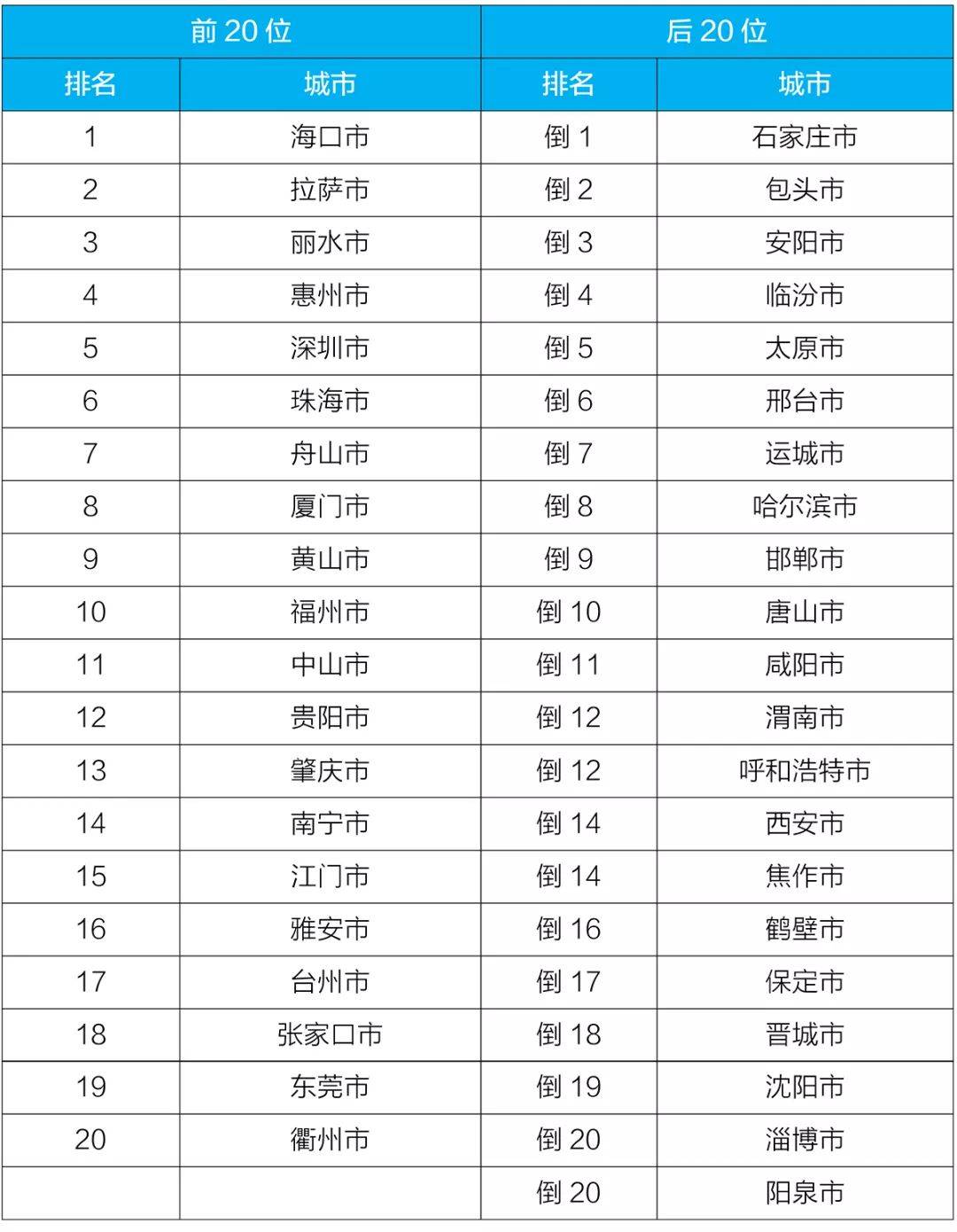 锡林浩特市2018年人口出生数(3)