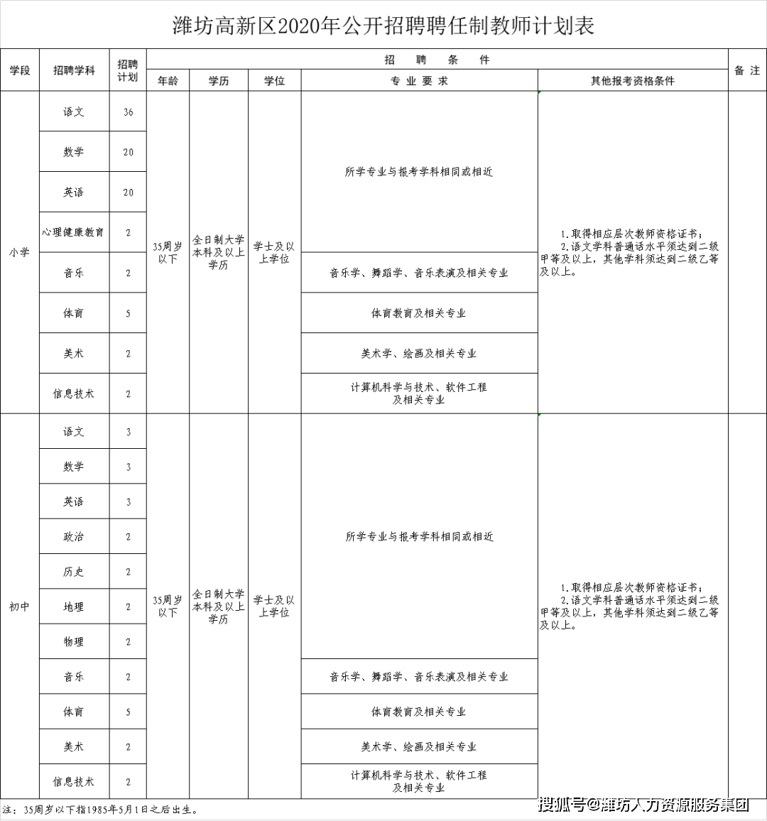 潍坊 出生人口 2020_2020潍坊风筝节图片(2)