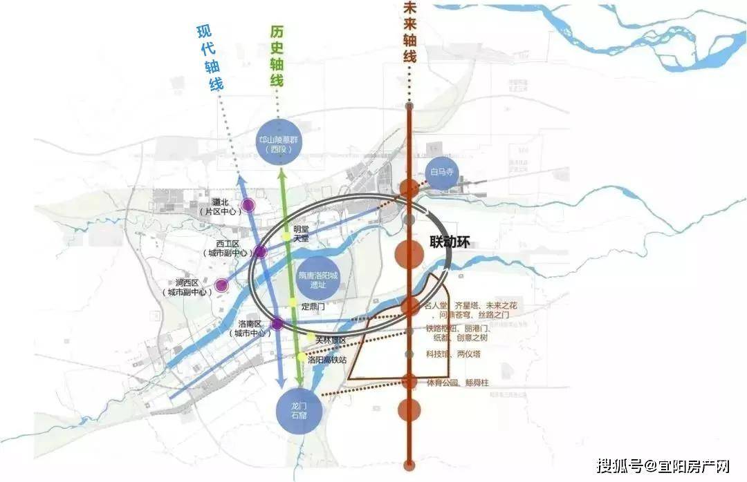 看了洛阳城市规划史,才知道未来cbd竟然在这里