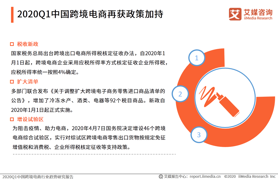 原创2020q1中国跨境电商行业趋势研究报告