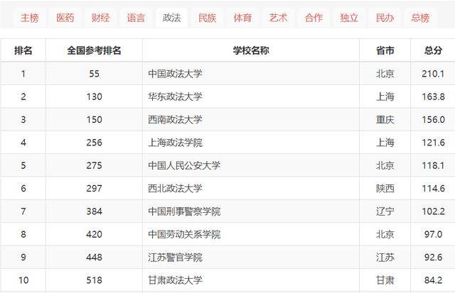 大学网大排名_动漫里的美女大排名