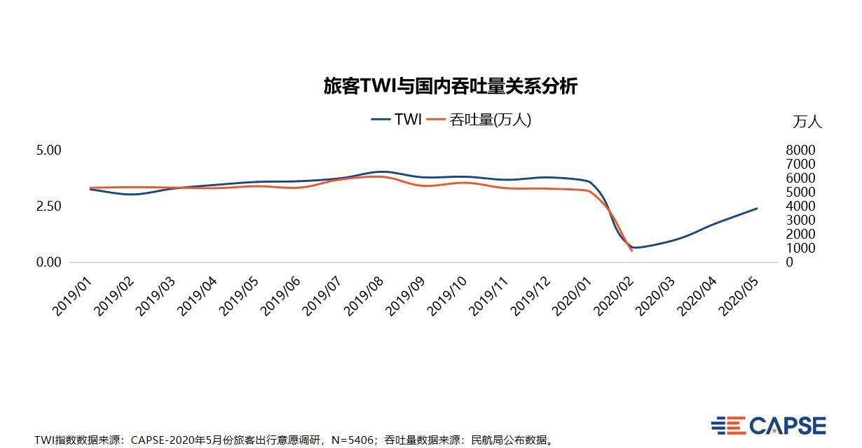 2020年5月份湖北gdp_2020年湖北暴雨(2)