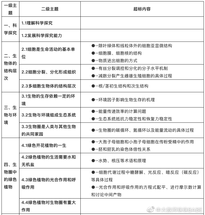 负面清单是什么文件 dad3dd28be5d4a8a9bd99acc3dcdd34f.png