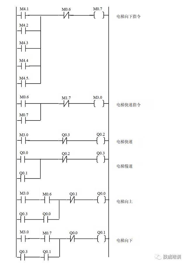 经典交通灯电梯恒压供水供水供料系统plc程序设计方法