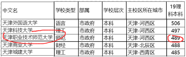 「大专」却被人当做大专？适合捡漏我国“最委屈”的二本！实力不输一本