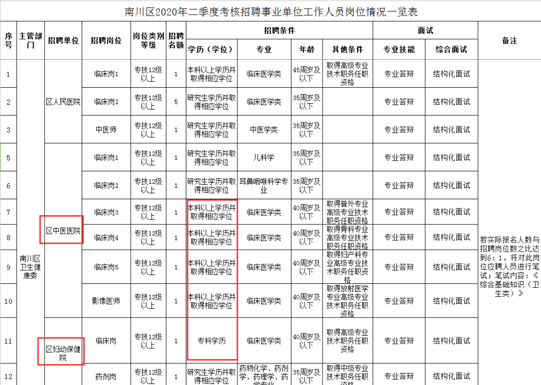 2020年南川区GDP_南川区图片(3)