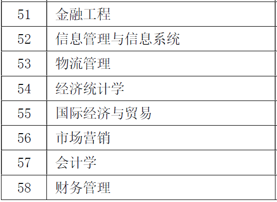 「实力」专业位于亚洲第一，却连211都不是！中国最具实力的大学