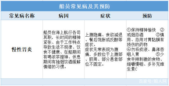 疾病的分类 186b47cd075d4570b211b69cf220d5f1.jpeg
