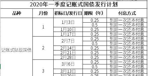 从上表可以看出,从份开始,记账式国债就开始发行,一直到全年结束.