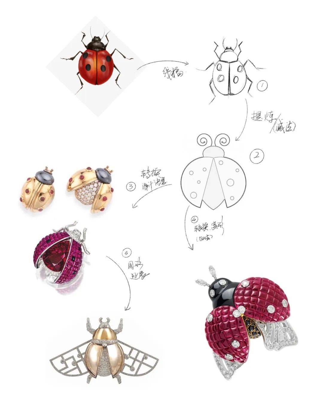 高级珠宝昆虫主题类产品设计语言转换示意