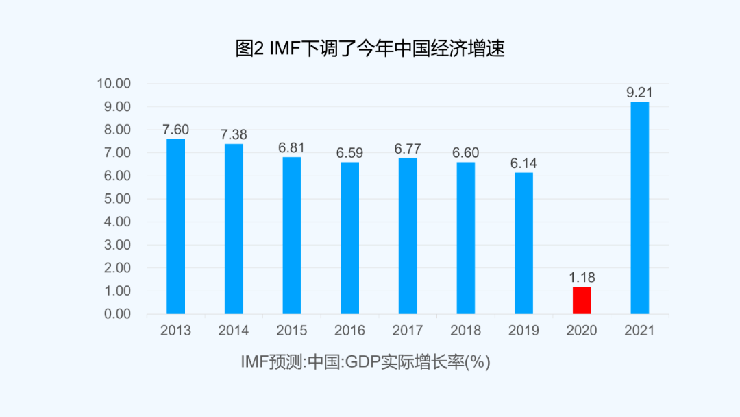 gdp淡化(3)