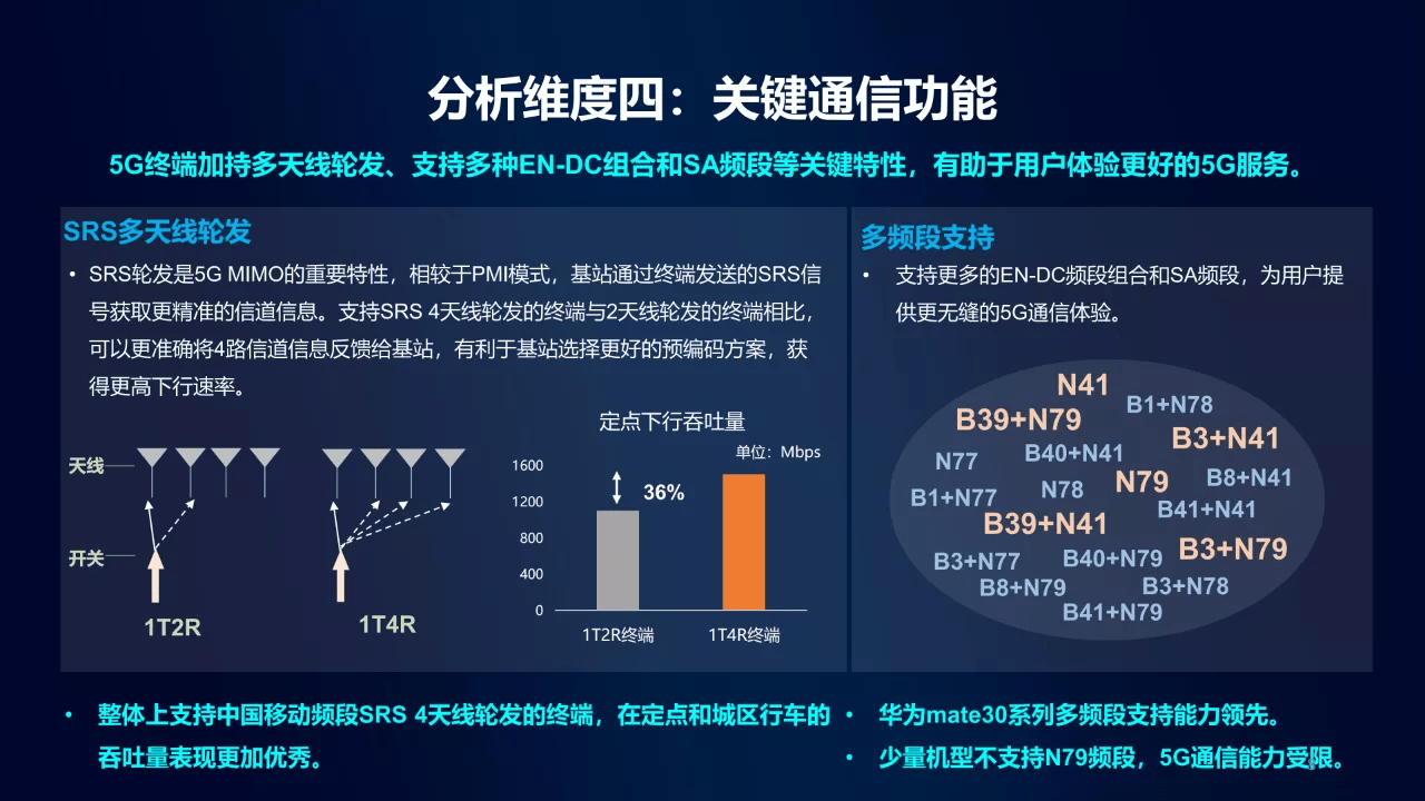 中国移动终端实验室5g通信指数报告普及5g通信性能择优选购手机