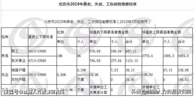 武汉社会平均工资标准
