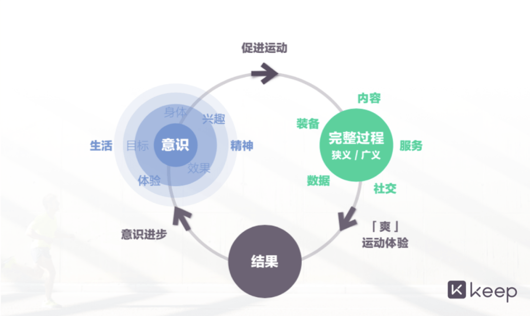 雷竞技RAYBETKeep：翻过山丘走向人海(图1)