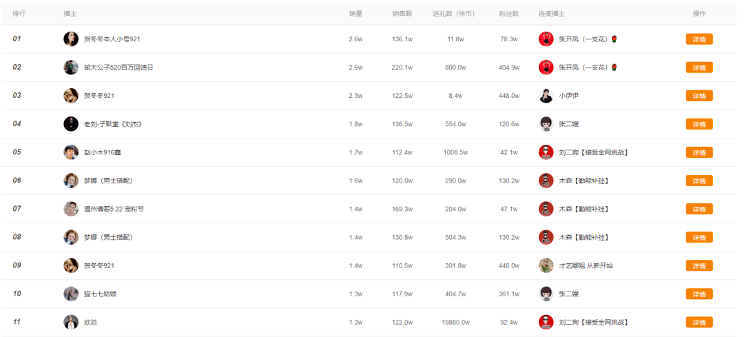 电商主播排名_电商带货主播招聘(3)