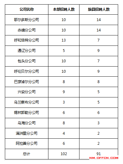 2020中国县级人口_中国县级行政地图(2)