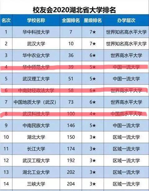 武汉中专排名_武汉新洲黑老大排名图