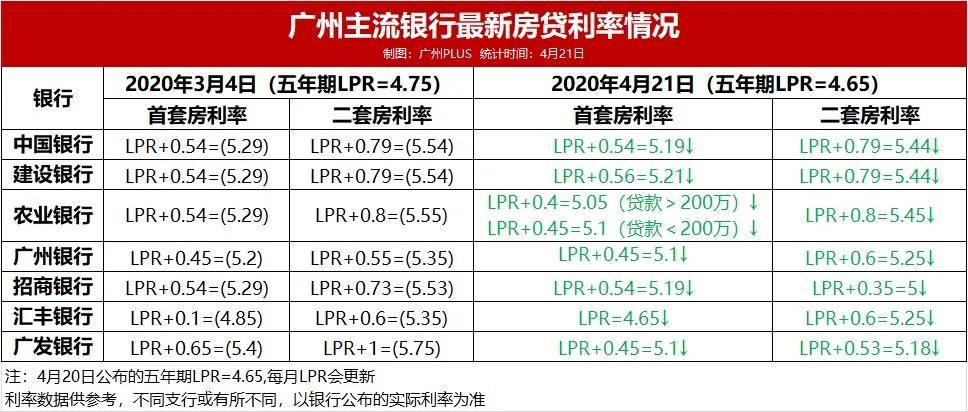 贷款利息计入gdp原因_樱花秒速五厘米