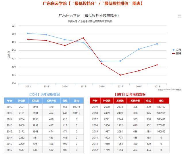 本科■暴降!2020年高考分数线!多少分可以读本科?