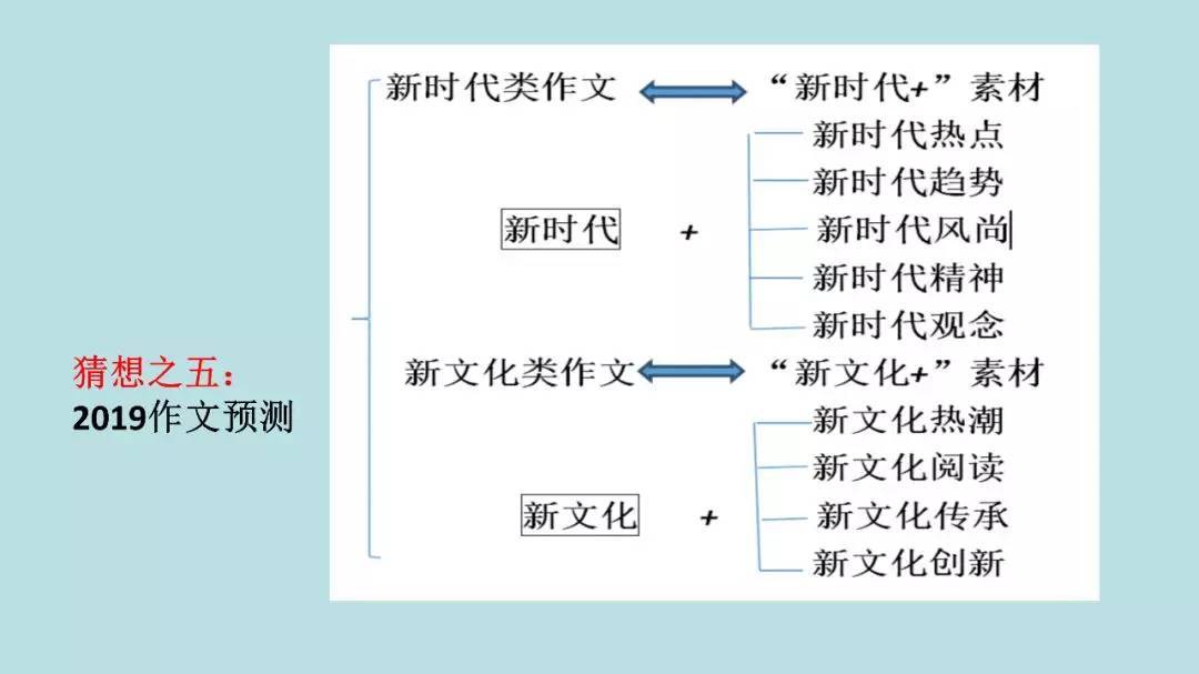 高考:16岁女生被北大"抢"走? 史无前例的颠覆性改革, 还没高考就输了!