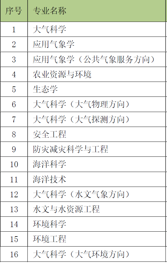 「实力」专业位于亚洲第一，却连211都不是！中国最具实力的大学