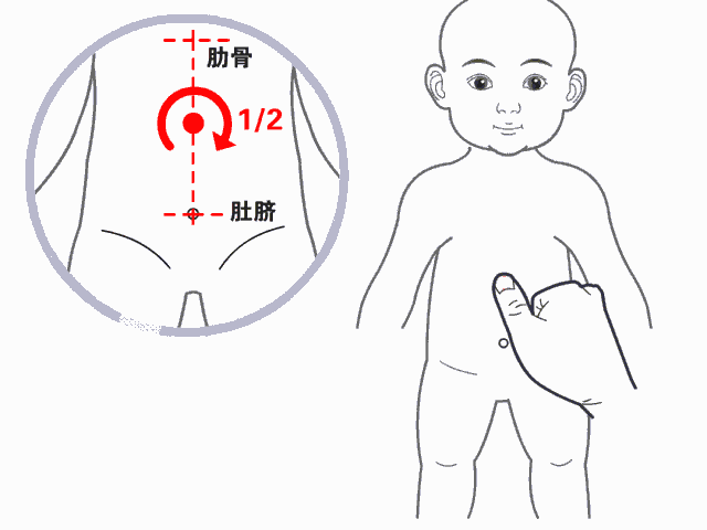 「孩子」捏积派——脾胃为什么总出问题？如何让孩子的脾胃强壮起来？