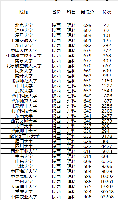 『计划』录取分数位次预测！强基计划来了！2020年全国各省强基计划院校