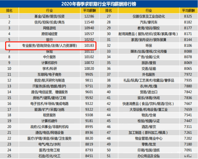 招聘网会计_职上网 军队文职招会计,工资9k ,全国有岗,有初级证书优先录用,但(4)