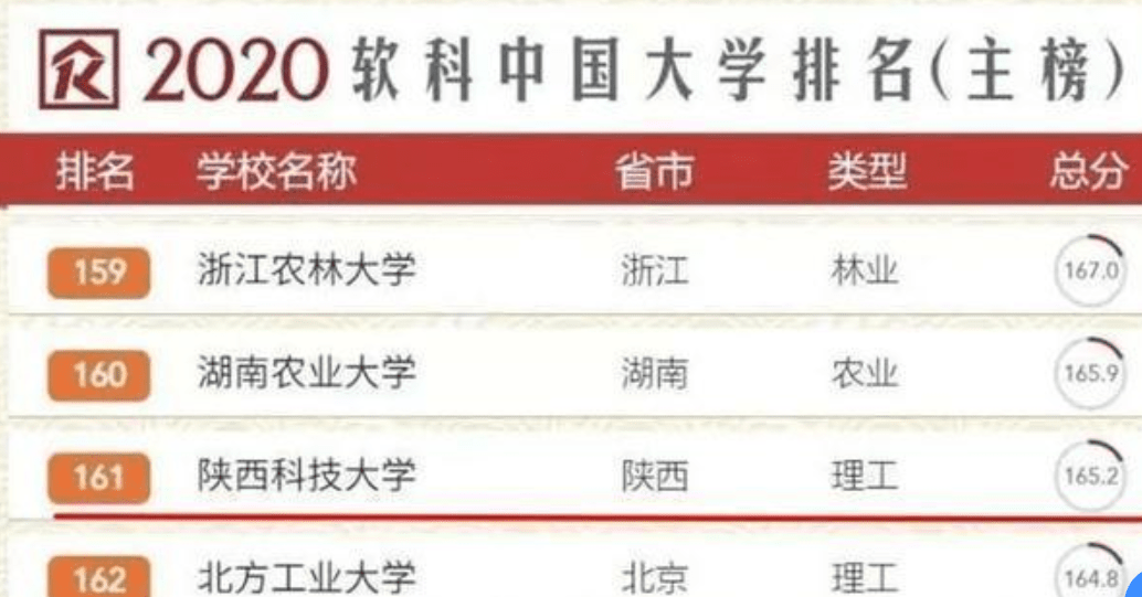 武书连2020陕西省大_延大创新学院荣获武书连2020年独立学院创新能力陕