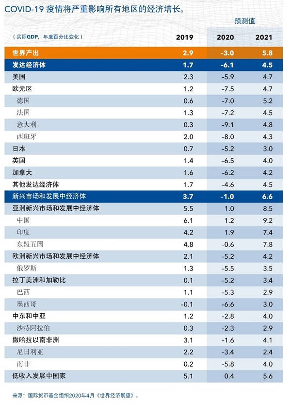 印度日本gdp_印度成世界第三,GDP超日本只用10年 网友 人口再加10亿(3)