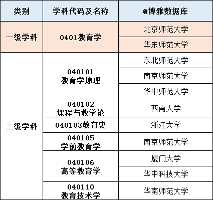 2020全美教育学专业_2020志愿填报必读:教育学专业最好的70所大学都在这