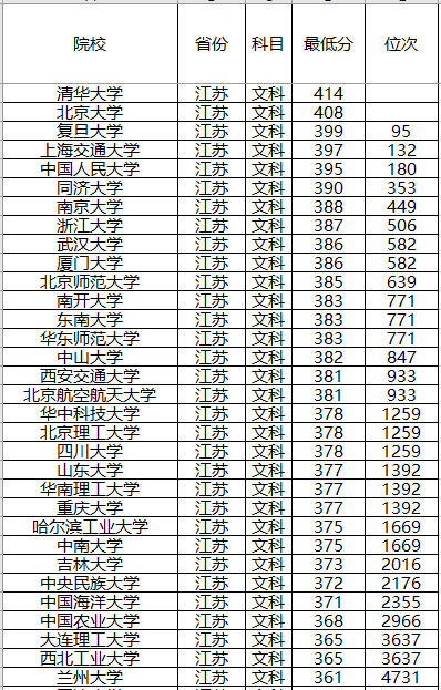 『计划』录取分数位次预测！强基计划来了！2020年全国各省强基计划院校