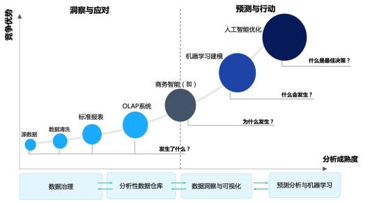 校管家大数据决策系统亮相2020中国民办教育科技峰会