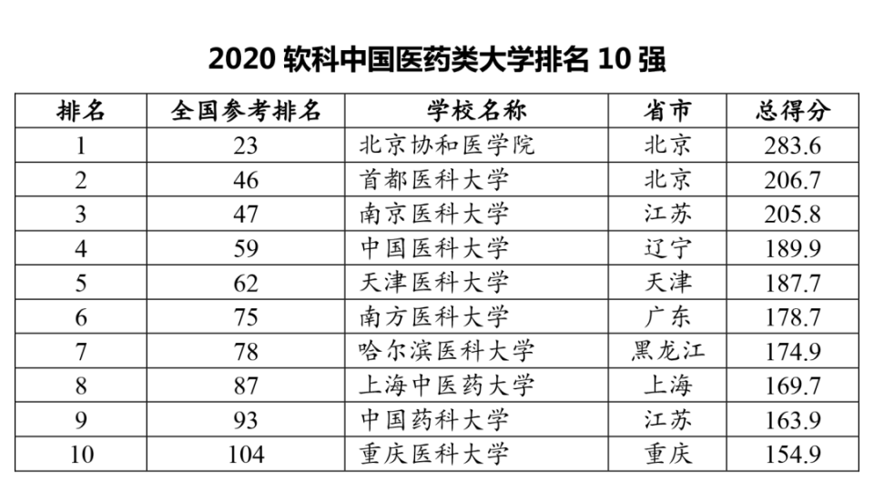 全国经济类大学排名_山西大学经济类宿舍(2)