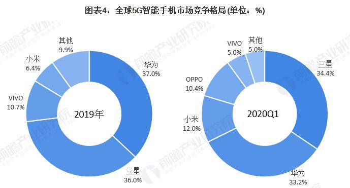 华为第一季度gdp2020_中国gdp变化图(3)