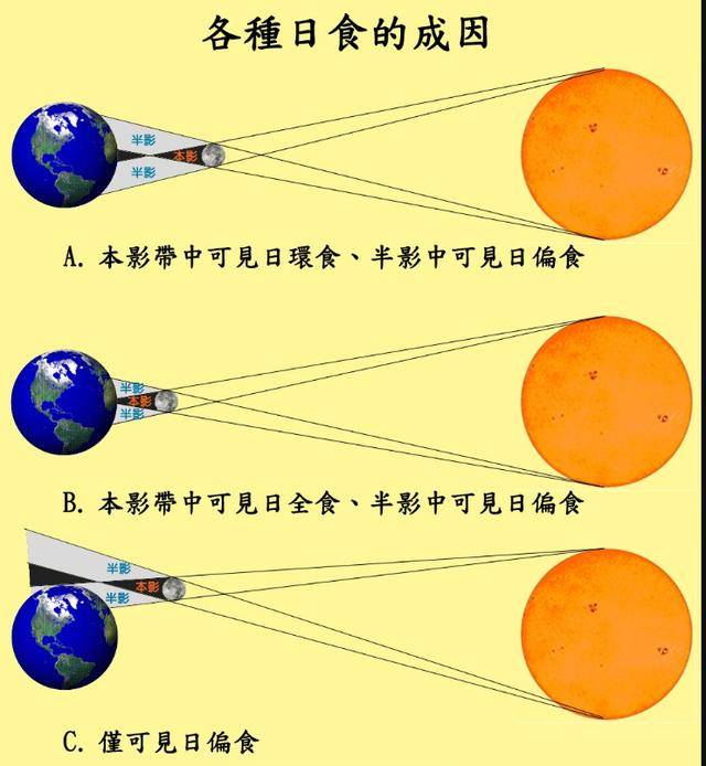 下月21日的日环食天象我国台湾地区的中南部是最佳观测地