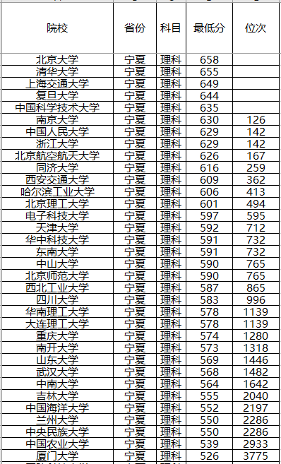 『计划』录取分数位次预测！强基计划来了！2020年全国各省强基计划院校