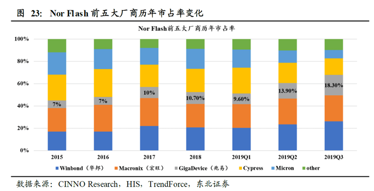 芯片的股有哪些 f0f7c96b1db94dfb8d670d9df4850814.png