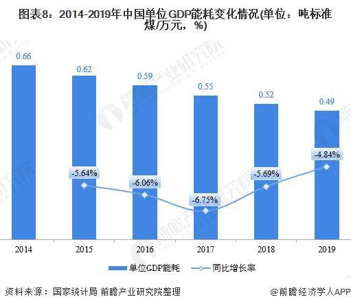 累计消费量和gdp之间的关系_红楼梦人物关系图