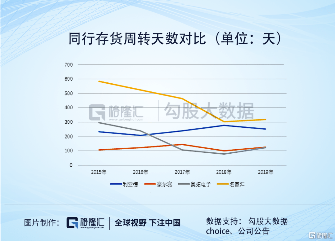 工程算gdp(2)