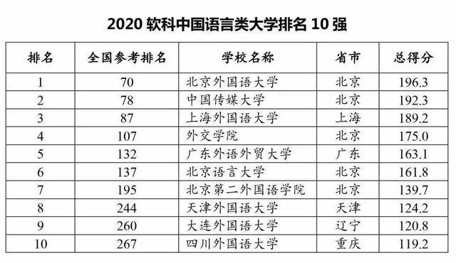 西南民族大学排名_西南民族大学(2)