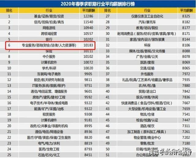 全国会计排名_初级会计证书图片