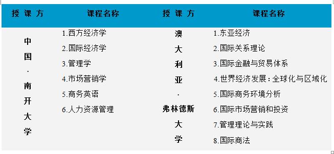 国际贸易专业招聘要求 2d219bb593c449f5a0432b66a165134b.png