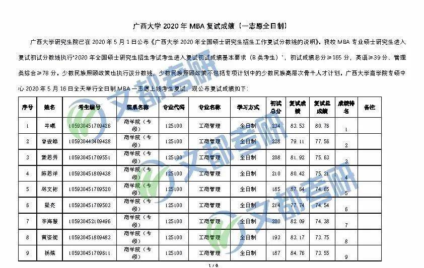《广西大学2020年全国硕士研究生招生工作复试分数线的说明》