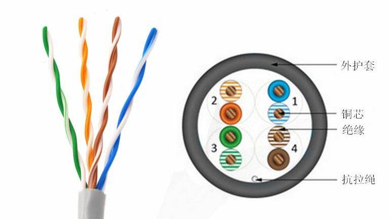 制作网线教程 4a4e72d4eed94b4d86e8858f1f2e956d.jpeg