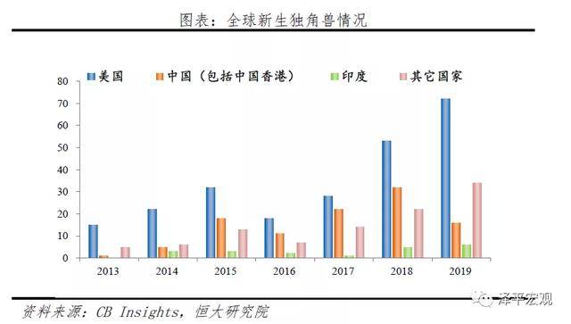 印度2020年gdp结构_印度,一个万亿级消费金融市场(2)